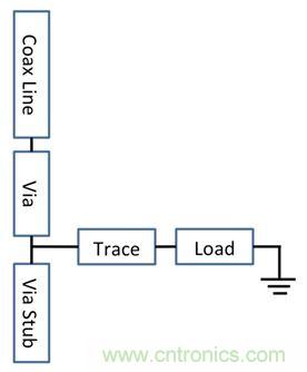 PCB設(shè)計(jì)：使用同軸連接器怎么發(fā)射PCB信號(hào)？