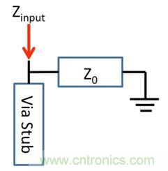 PCB設(shè)計(jì)：使用同軸連接器怎么發(fā)射PCB信號(hào)？