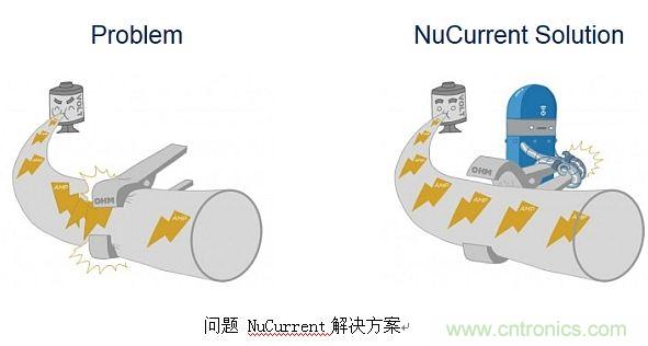 戳進來！設計無線充電系統(tǒng)的線圈需要考量哪些因素？