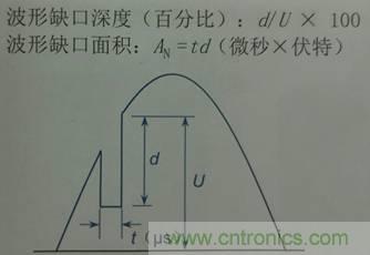 別小看電氣的一瞬間！什么是瞬態(tài)？