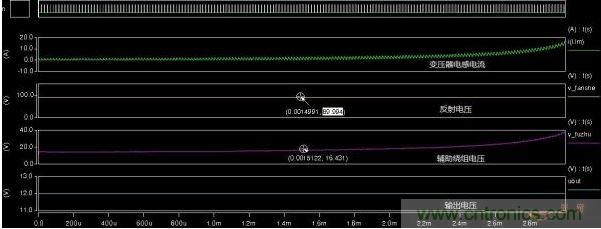 不同漏感下的反射電壓、輔助繞組電壓、輸出電壓對比