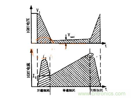 IGBT的電壓、電流波形圖
