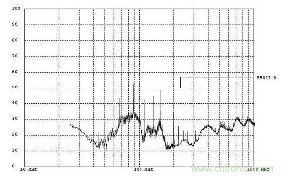 這份EMI測試報告顯示大約90MHz處有個故障。
