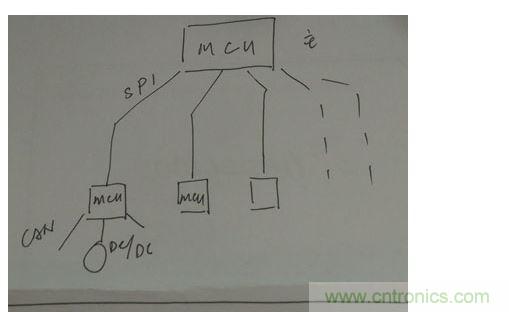 菊花鏈通訊替代傳統(tǒng)的CAN總線通訊。