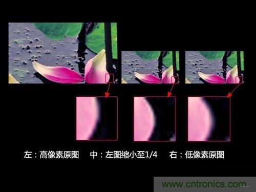 iPhone 6s告別800萬像素，探秘新攝像頭“1.22微米像素”