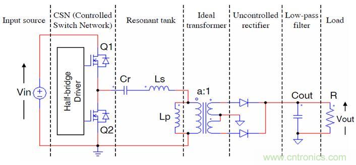 開關電源應用中，新技術是怎么游刃有余的？