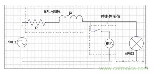 二、閃變的影響