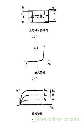 光耦合器結構及輸入、輸出特性
