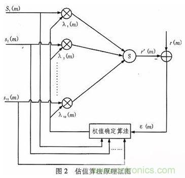 算法簡單又有效，消除多用戶鏈路數(shù)據(jù)傳輸干擾的方法