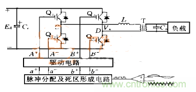 逆變變壓器直流不平衡？原因都在這