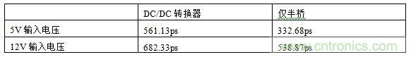  表1，測試結果概述