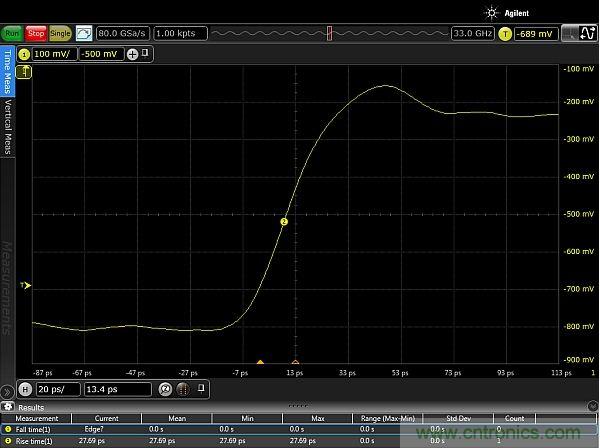 圖2：使用配有Huber Suhner Sucoflex 100 50GHz電纜和Teledyne Lecroy PP066傳輸線探頭的33GHz Keysight Infiniium 90000-X示波器，測量得到的邊沿脈沖上升時間約為20ps。測量結果顯示，測試設置的上升時間小于27.69ps，其中包括20ps脈沖上升時間。