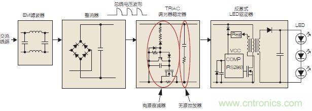 圖3：可調(diào)光LED驅(qū)動示意圖。