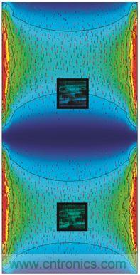 圖3. PCB諧振及慣性傳感器布置模擬。下方節(jié)區(qū)內傳感器位置的諧振相關角速率信號被衰減。上方的第二個傳感器處于不平衡位置，更容易發(fā)生加速度和角速率信號畸變。感謝FEKO提供PCB圖像，版權歸其所有。