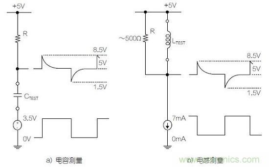 圖1：利用變頻方波測(cè)量電容器和電感器的基本原理圖。