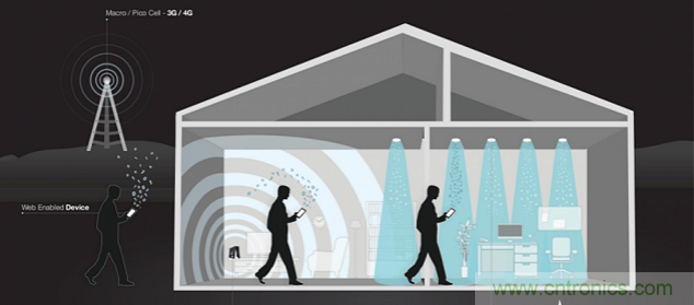 Li-Fi短期內(nèi)不能取代Wi-Fi，為什么？