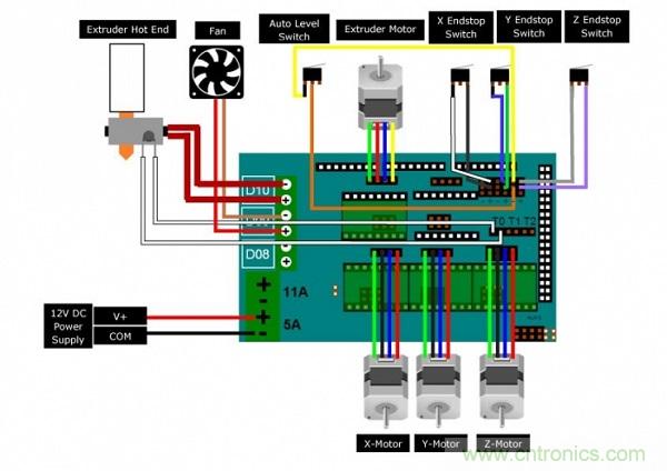 變廢為寶，看老式DVD如何改造成3D打印機(jī)？