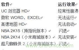 發(fā)布即引來(lái)眾多吐槽，小米平板2真的只是看起來(lái)很美？