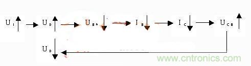 爆冷門！解析串聯(lián)穩(wěn)壓三極管電路原理