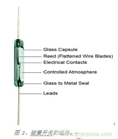 圖 2、磁簧開關(guān)的組件。
