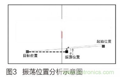 人工智能走入百姓家，基于STM32的家庭服務(wù)機(jī)器人系統(tǒng)設(shè)計(jì)