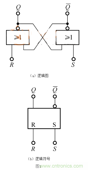 RS觸發(fā)器的Qn+1=1，是怎么回事？