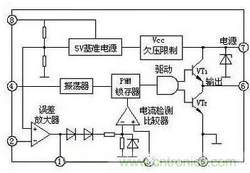 從“菜鳥”進階“達人”，電子工程師必須知道的5大智慧背囊！