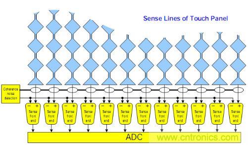 動動手指就能掌控一切，帶你揭開觸控技術(shù)的神秘面紗！