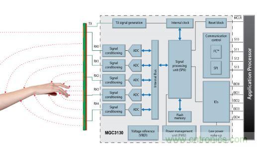動動手指就能掌控一切，帶你揭開觸控技術(shù)的神秘面紗！