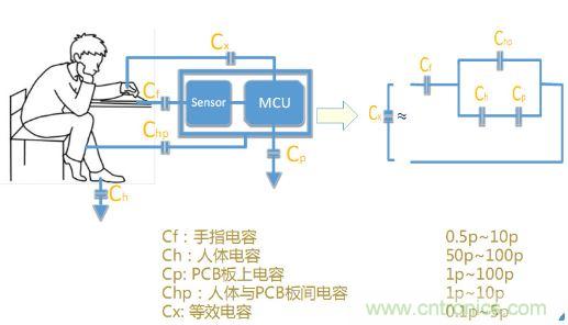 動動手指就能掌控一切，帶你揭開觸控技術(shù)的神秘面紗！