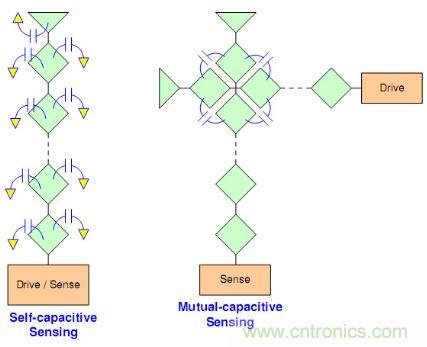 動動手指就能掌控一切，帶你揭開觸控技術(shù)的神秘面紗！