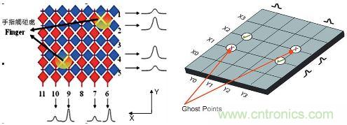 動動手指就能掌控一切，帶你揭開觸控技術(shù)的神秘面紗！