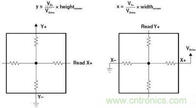 動動手指就能掌控一切，帶你揭開觸控技術(shù)的神秘面紗！