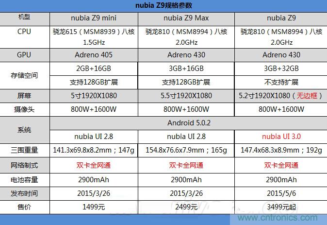 無(wú)邊框的 nubia Z9 ，一款既有驚喜，又有驚艷的智能手機(jī)