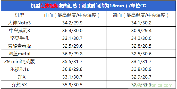 2015年9款千元智能手機(jī)橫評(píng)：誰(shuí)才是紅海霸主？