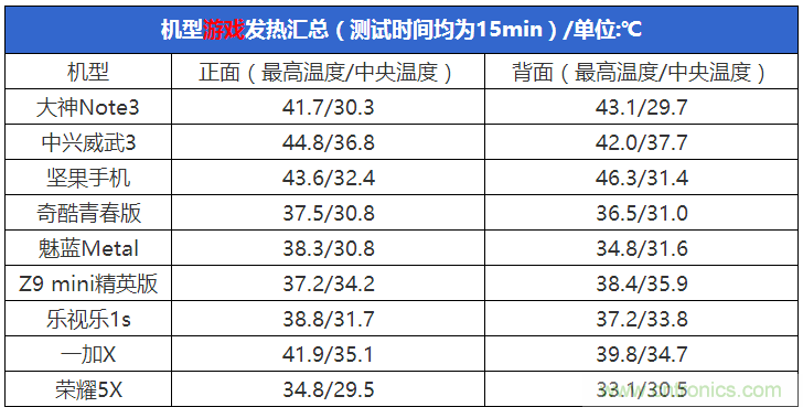 2015年9款千元智能手機(jī)橫評(píng)：誰(shuí)才是紅海霸主？