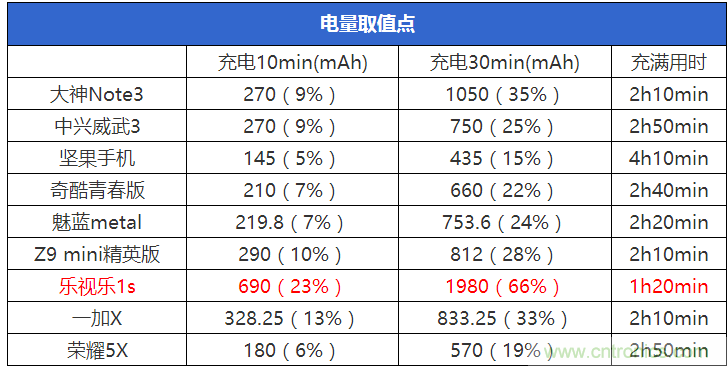2015年9款千元智能手機(jī)橫評(píng)：誰(shuí)才是紅海霸主？