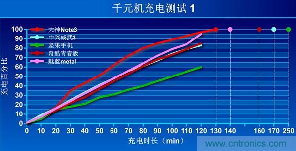 2015年9款千元智能手機(jī)橫評(píng)：誰(shuí)才是紅海霸主？