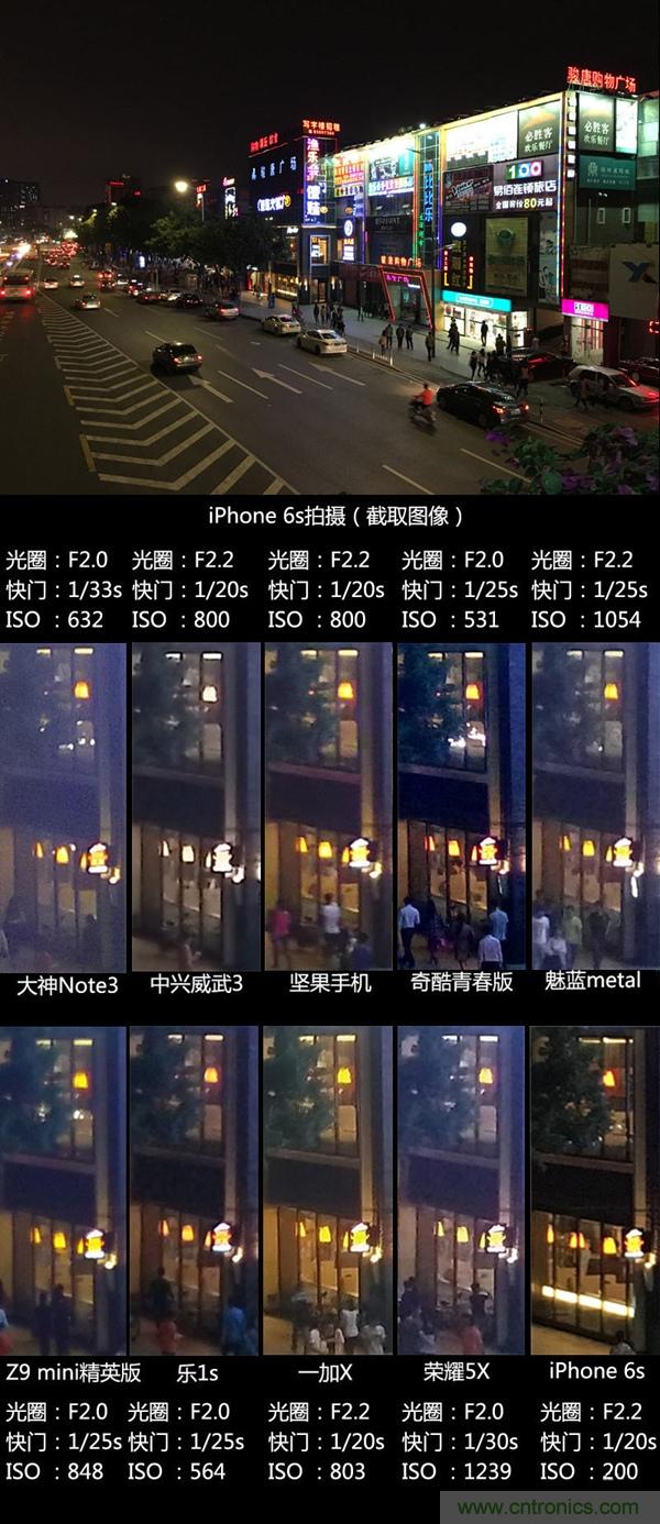 2015年9款千元智能手機(jī)橫評(píng)：誰(shuí)才是紅海霸主？