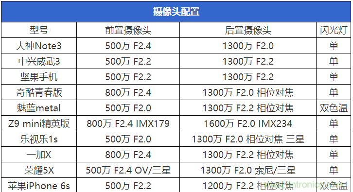 2015年9款千元智能手機(jī)橫評(píng)：誰(shuí)才是紅海霸主？