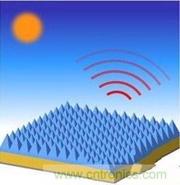 此光伏電池腦洞大開，黑科技逆襲成黑馬