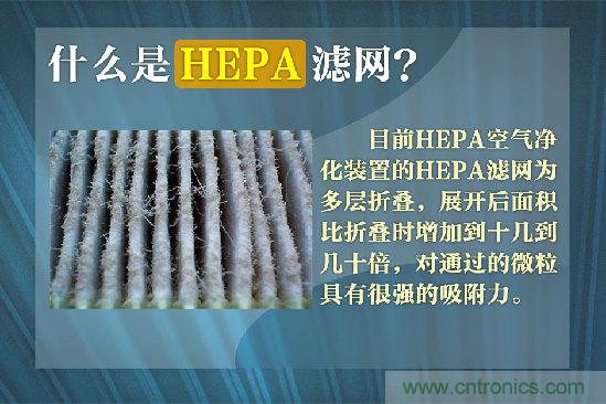 霧霾肆虐，你還在為如何選擇空氣凈化器而煩惱嗎？