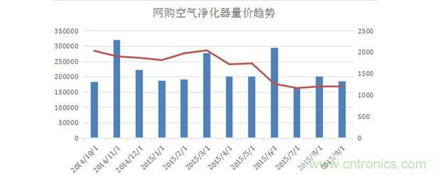 2015年度空氣凈化器行業(yè)，你不可不知的十大大事件盤點