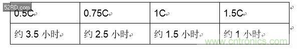 手機快充技術全面來襲，該如何選擇合適的充電方案