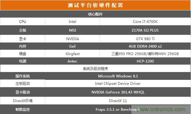 真的性能過剩？揭秘 CPU 對 SSD 的影響