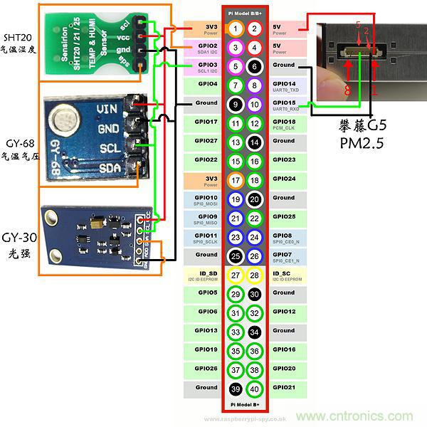 不用專(zhuān)業(yè)設(shè)備，用樹(shù)莓派就能玩一把室內(nèi)環(huán)境監(jiān)測(cè)！