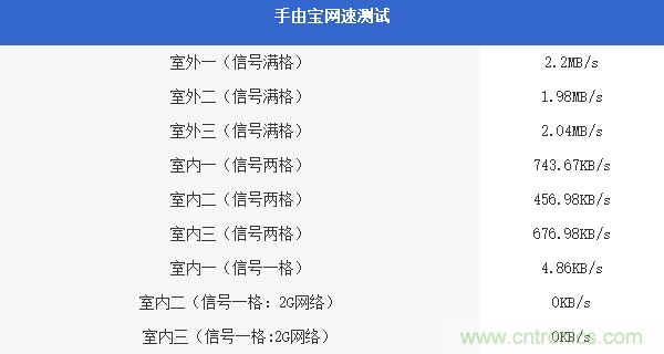 出差必備神器！可充電的移動無線路由手由寶體驗(yàn)測評