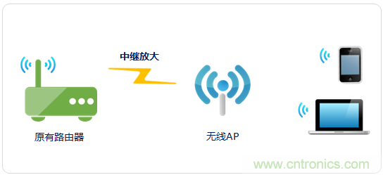 大House也能隨心連，榮耀WiFi穿墻寶評(píng)測
