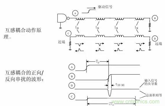 求助——反射、串擾、抖動后，我的信號變成什么鬼？