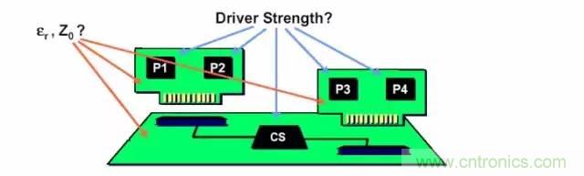 求助——反射、串擾、抖動后，我的信號變成什么鬼？